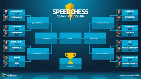chess results calendar|Latvian Team Chess Championship 2024 III .